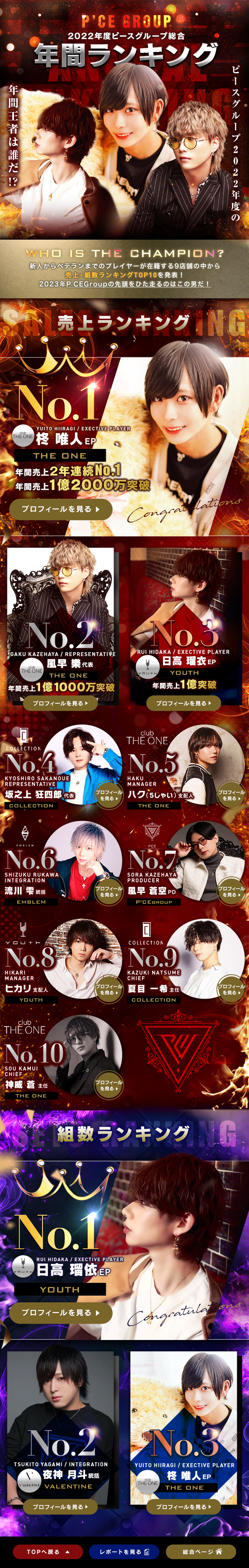 P'CE GROUP 2022年度年間グループ総合ランキング